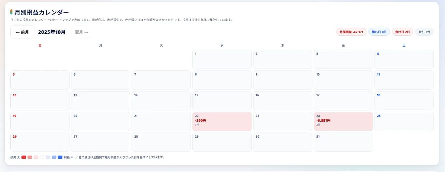 月別損益カレンダー:日ごとの損益をヒートマップ表示
