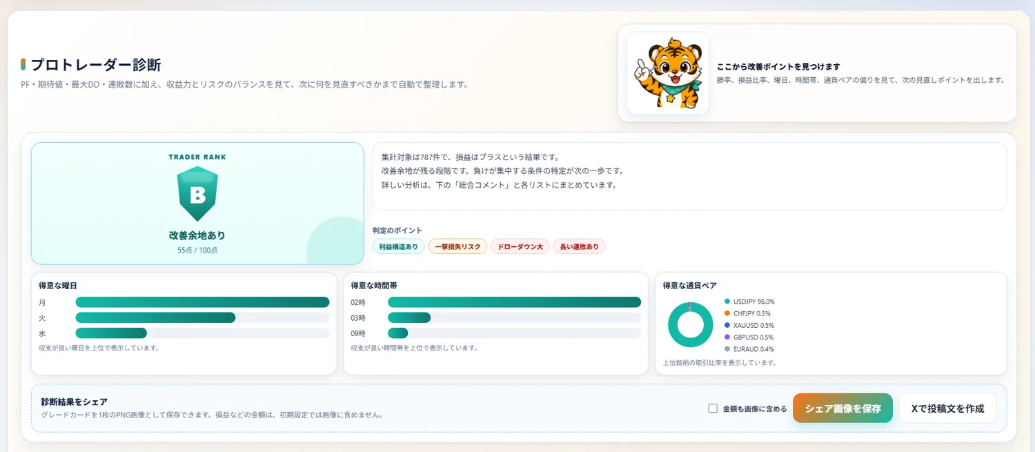 プロトレーダー診断:ランク・得意/苦手・次に見直すポイント